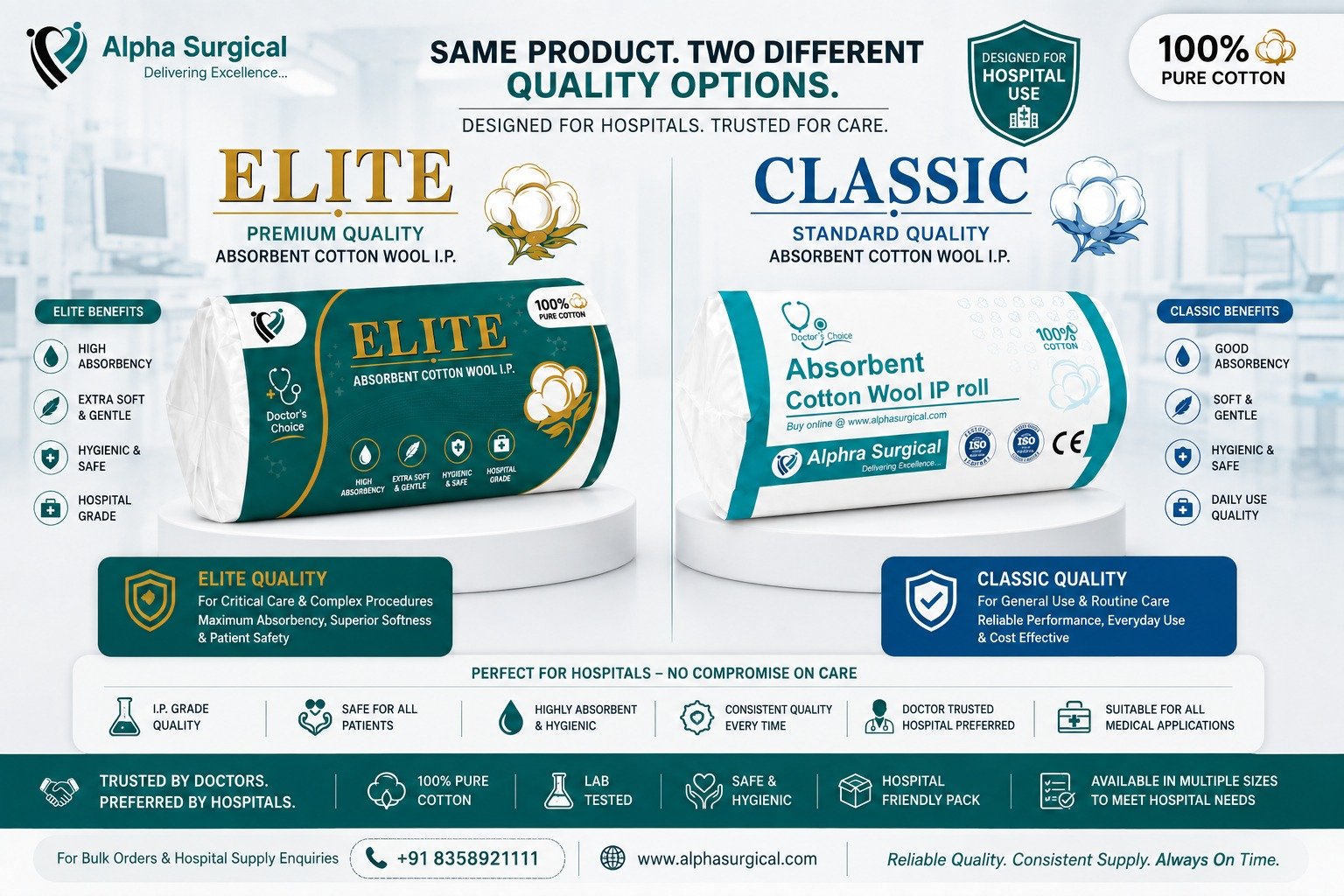 Alphra Surgical Products